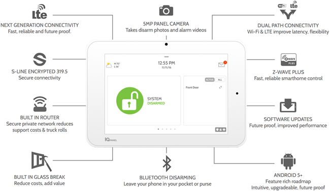 IQ4 Panel | Alarm Center Security